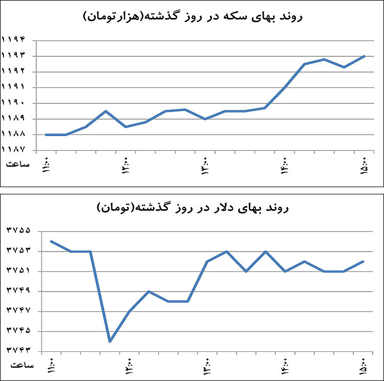 صرافی ارزایران